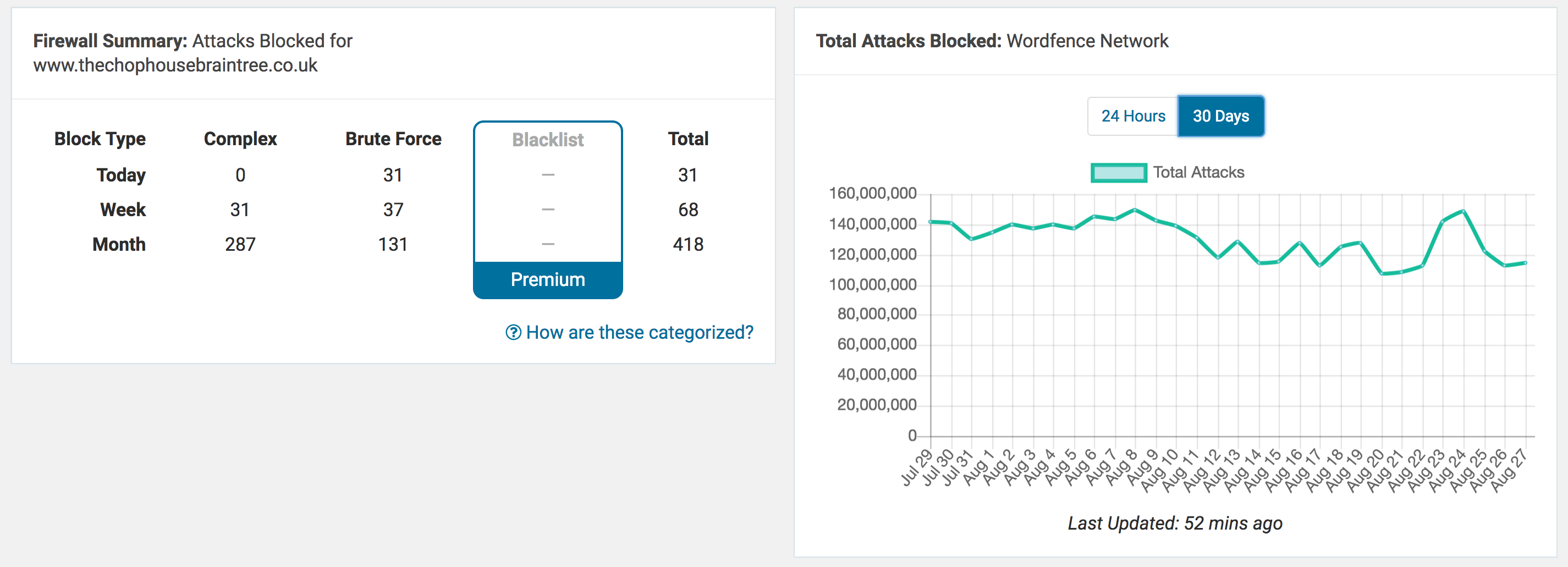 Website-Security