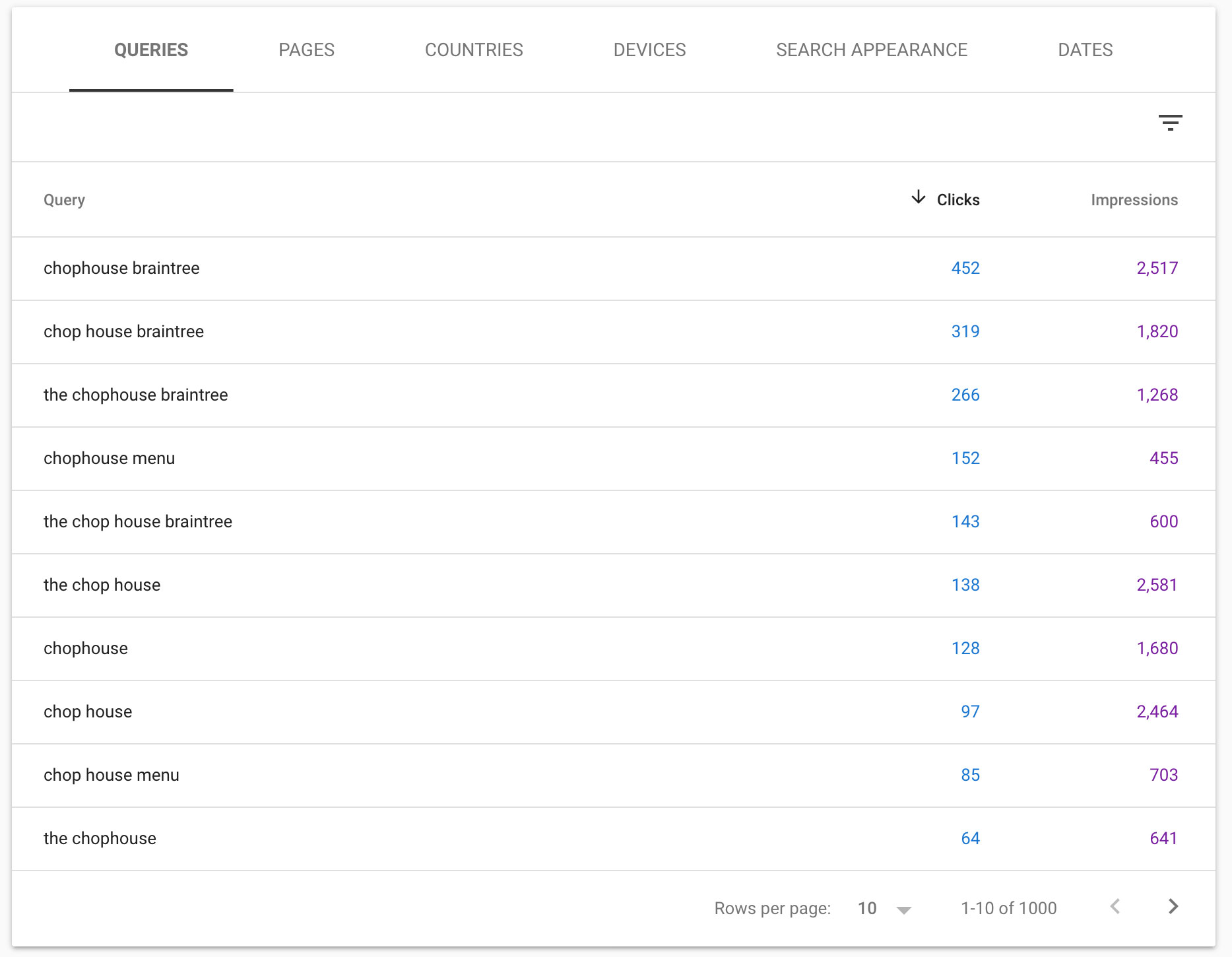 Dashboard-Searches