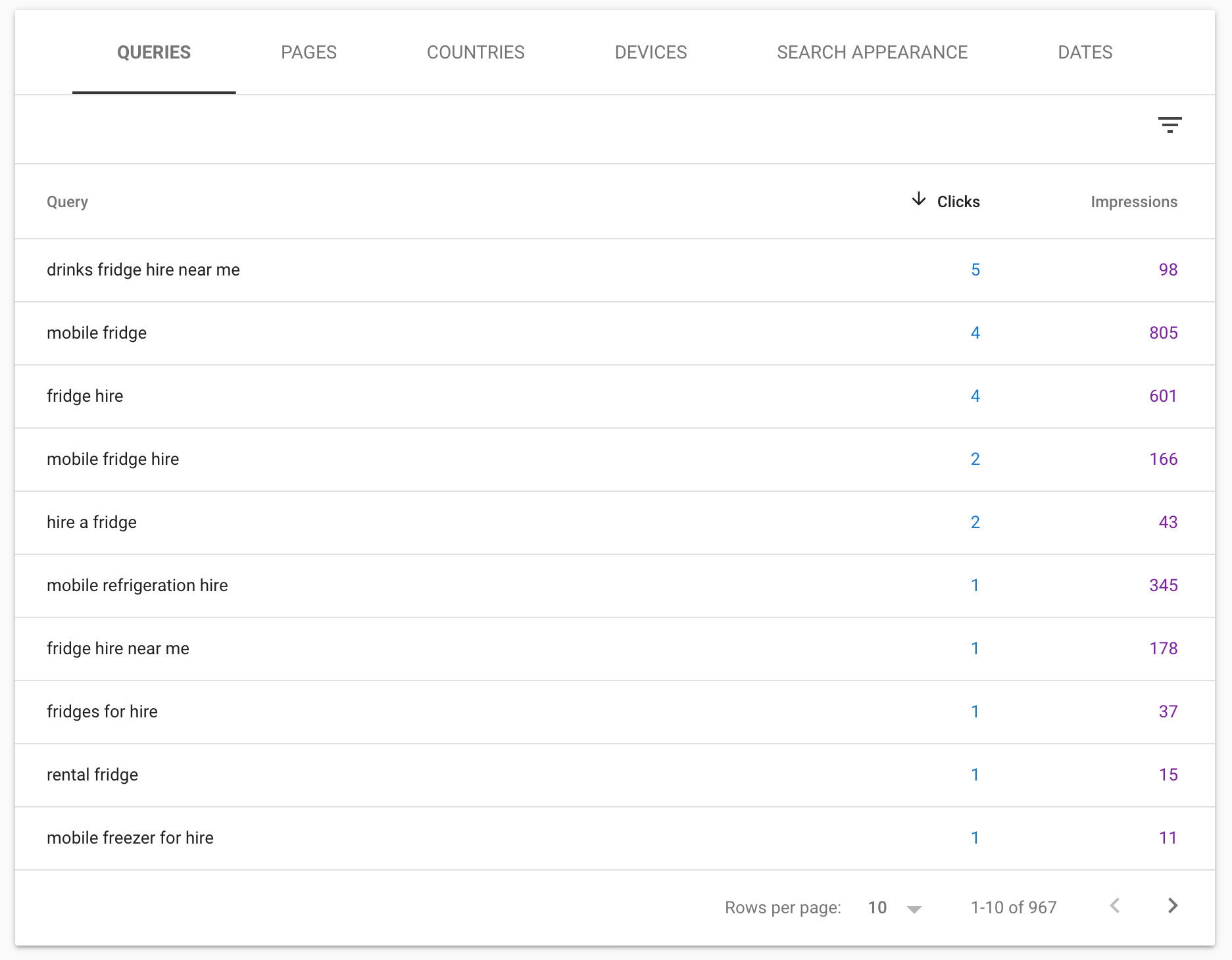 Dashboard-Searches
