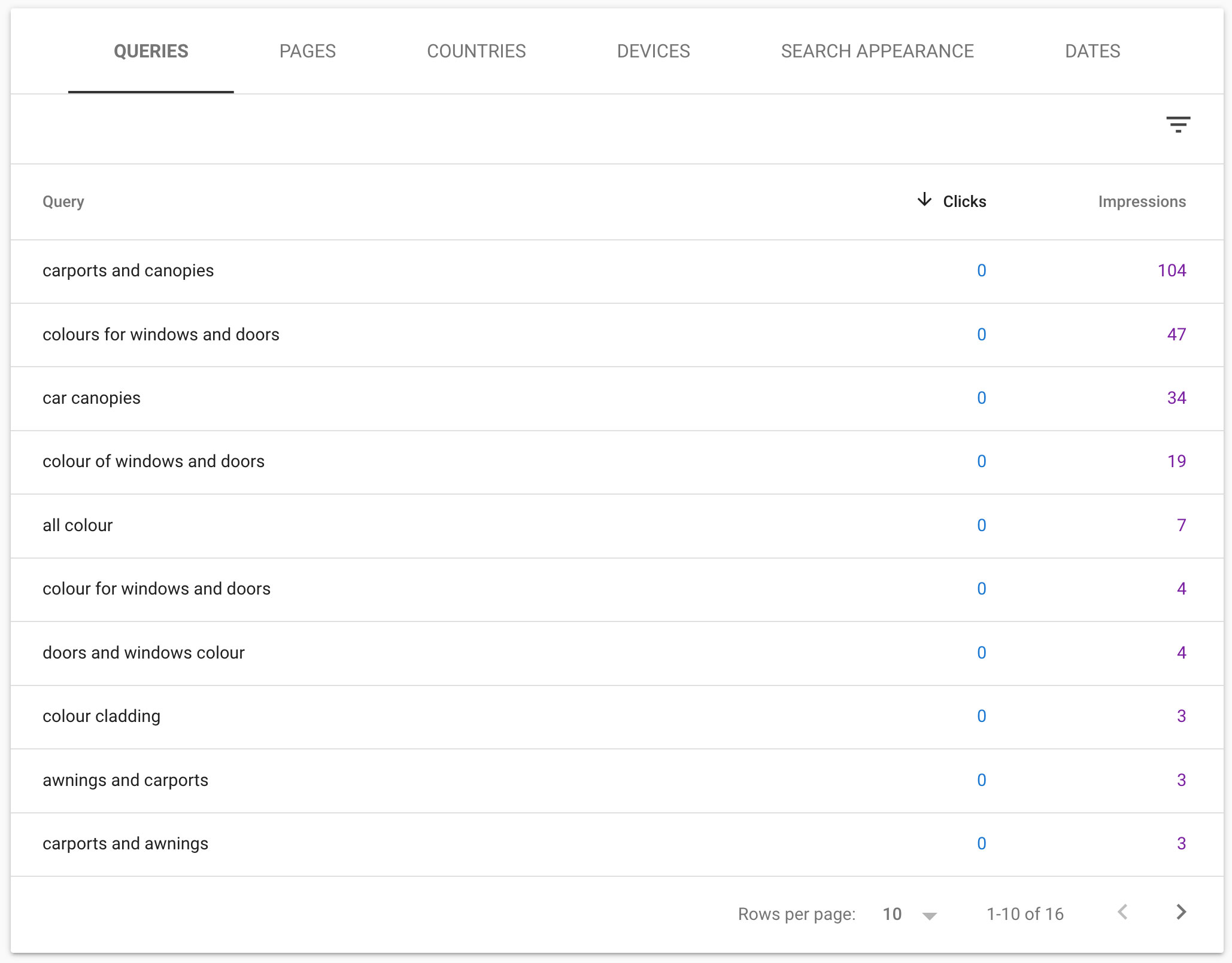 Google-SearchTerms
