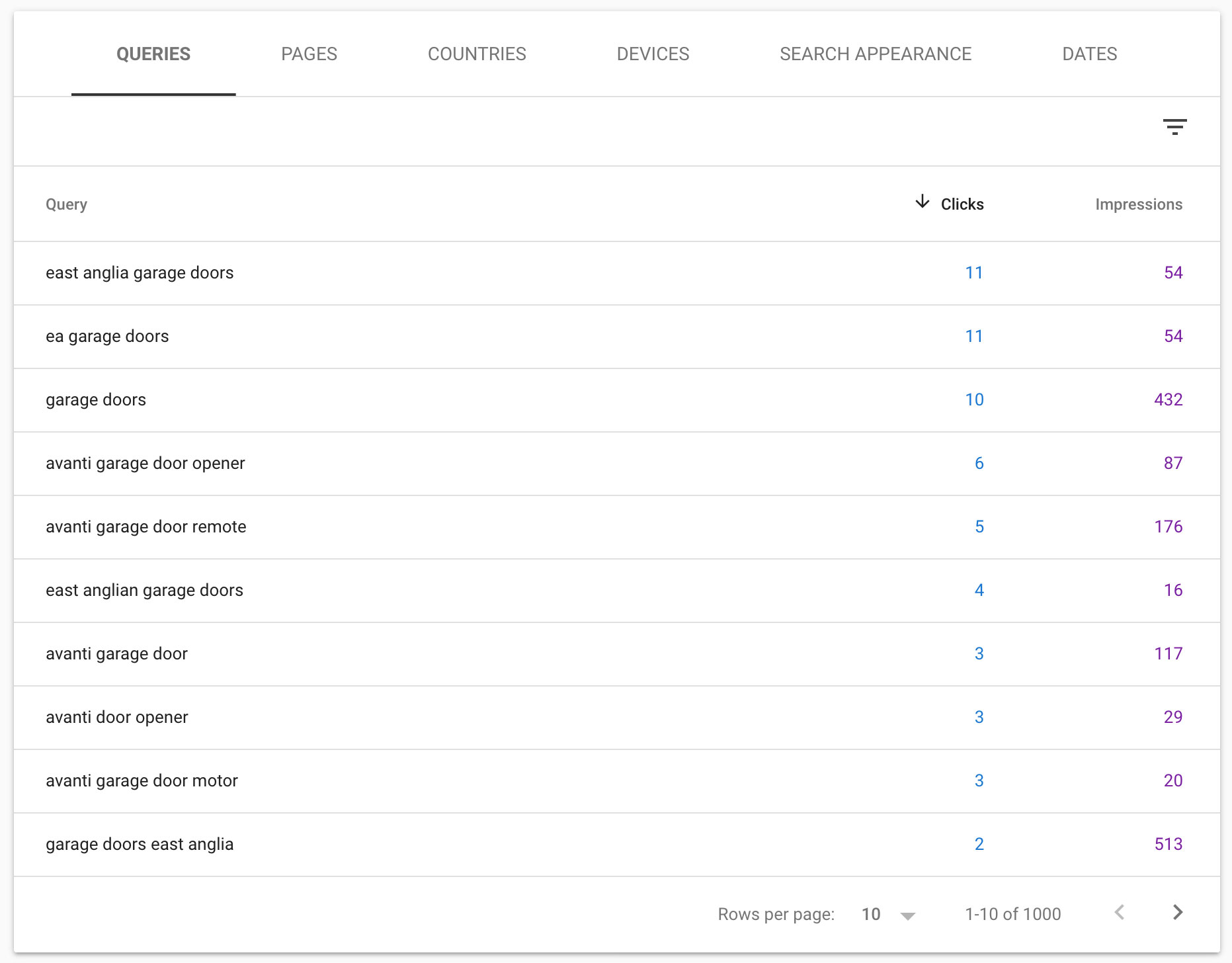 Queries