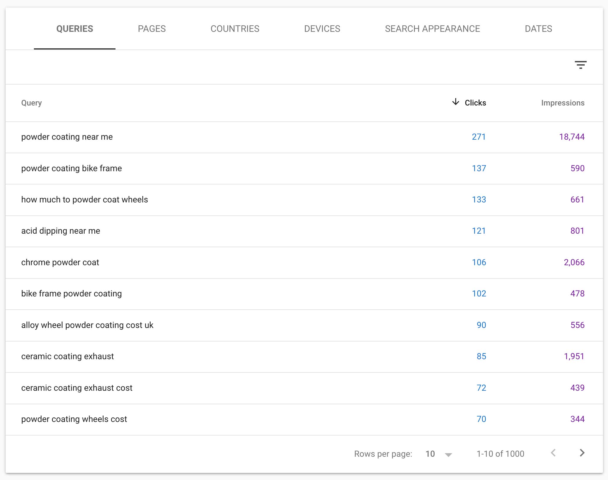 Search-Queries