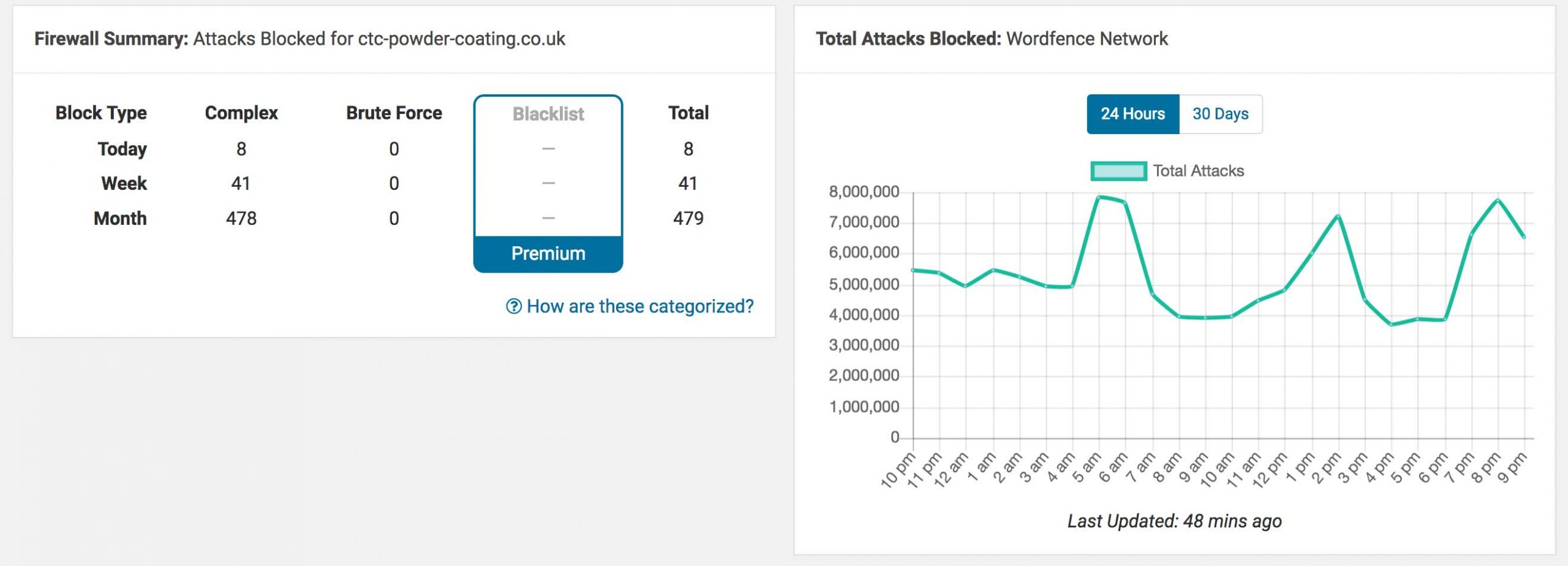 Website-Security