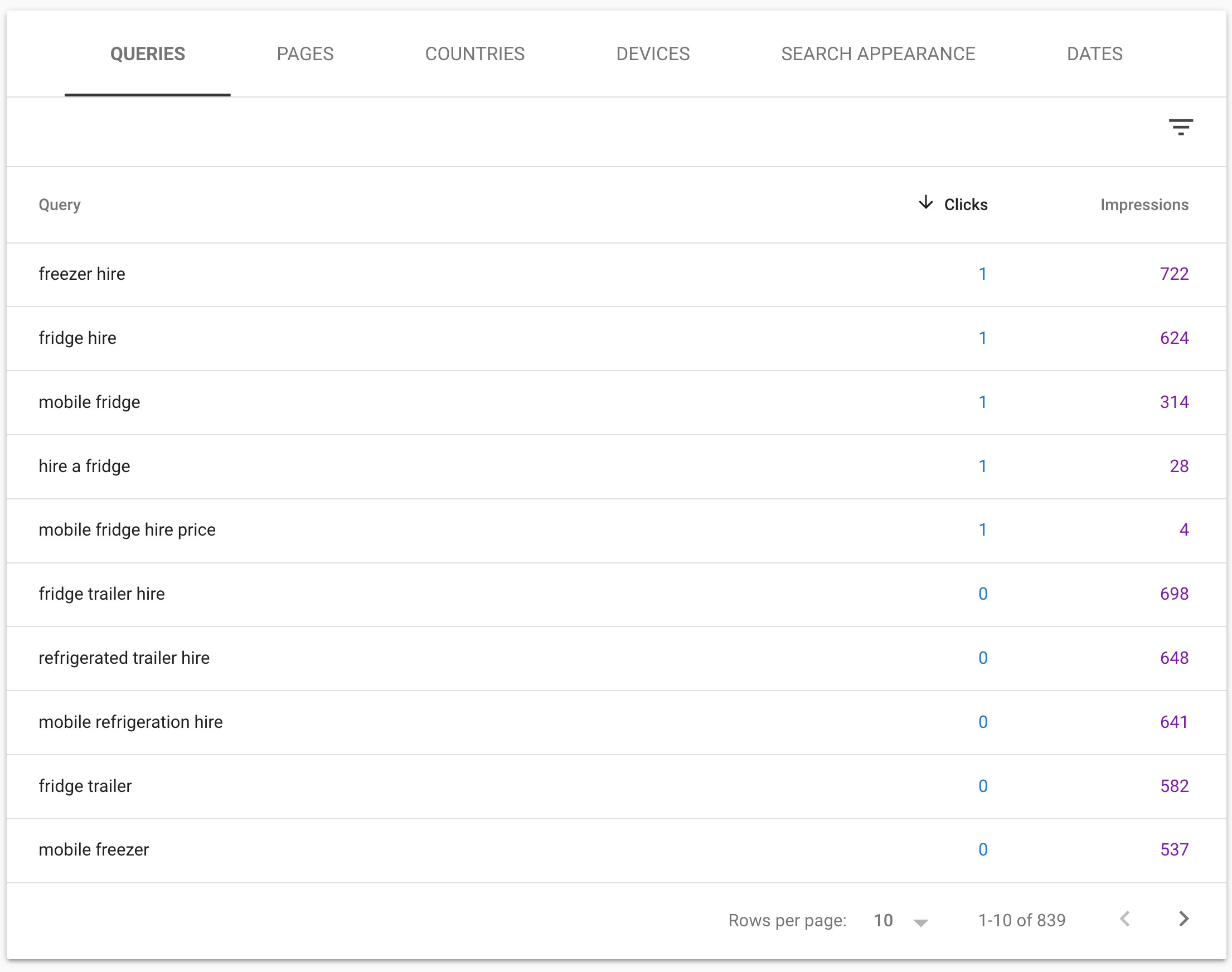 Dashboard-Searches