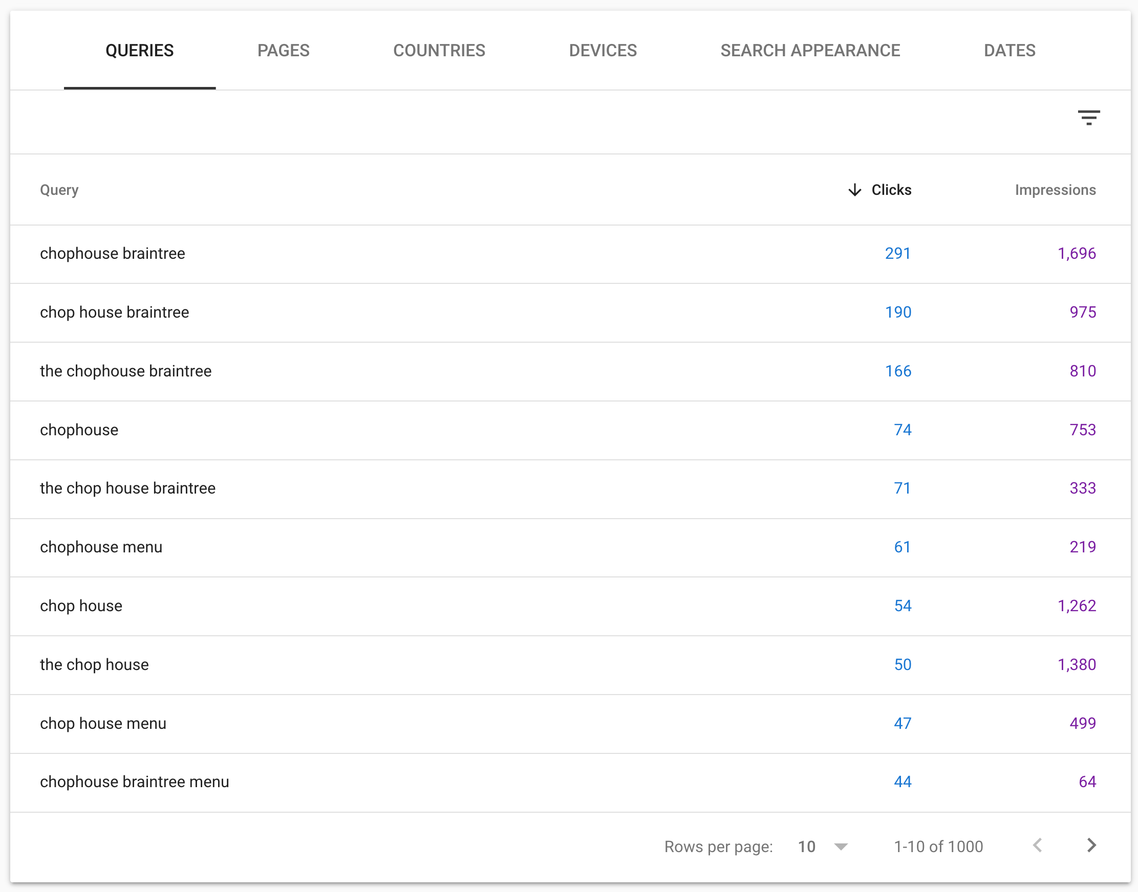 Dashboard-Searches