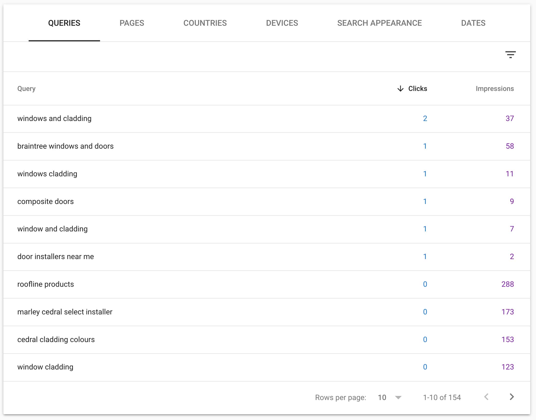 Google-SearchTerms