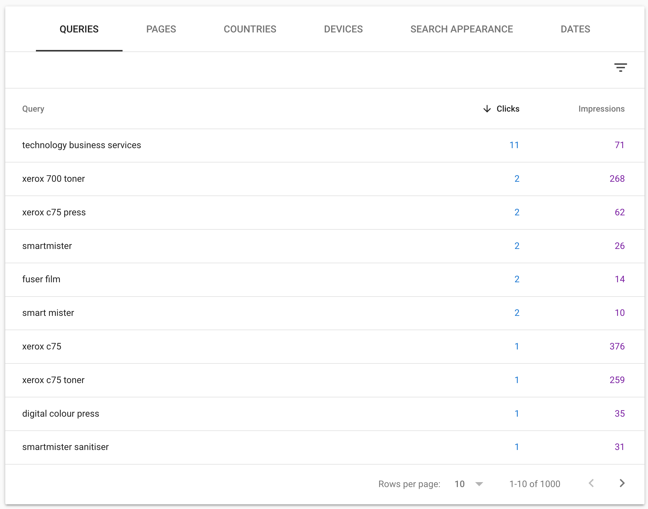 Queries