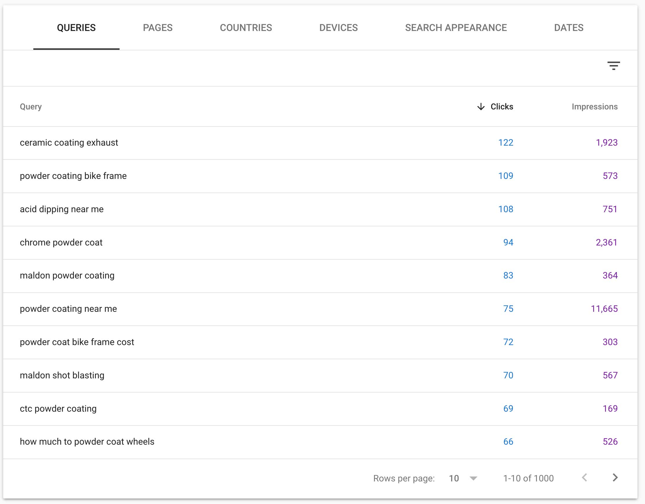 Search-Queries