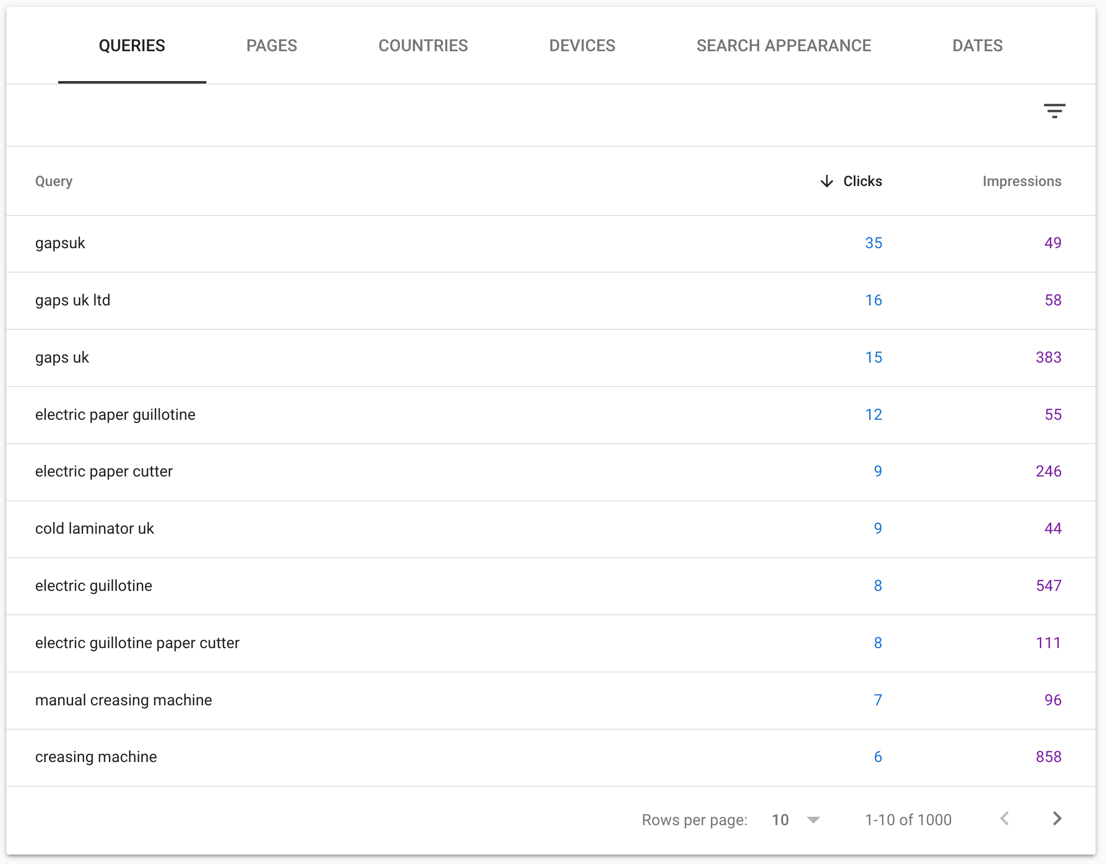 SearchQueries