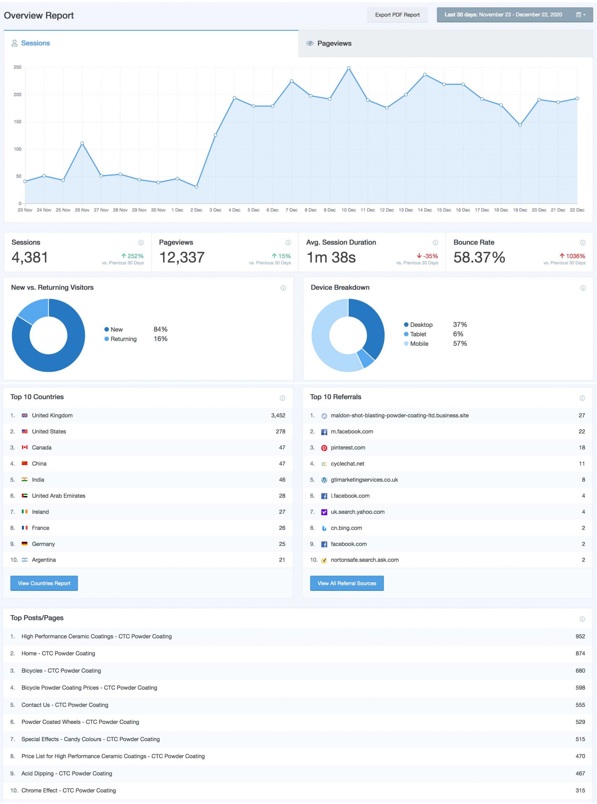 Visitor-SnapShot