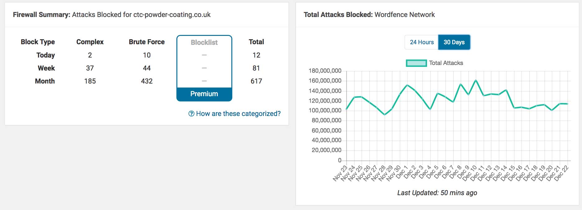 Website-Security