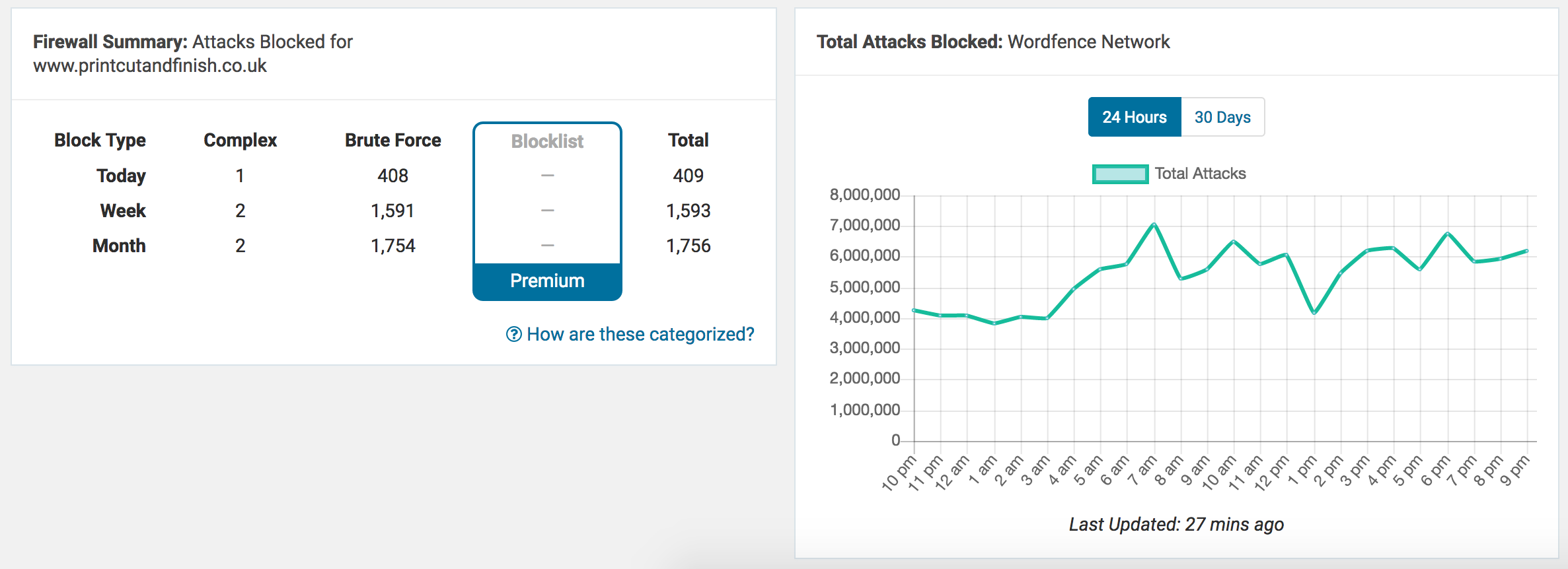 Website-Security