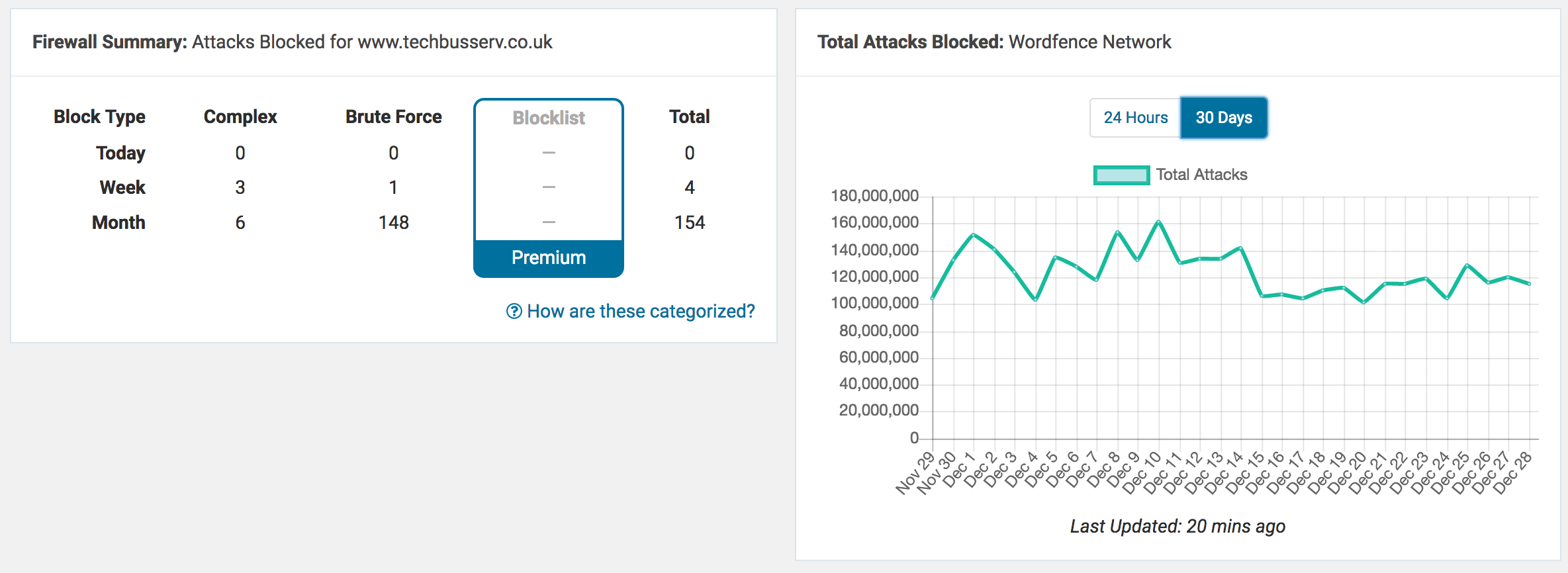 WordfenceSecurity