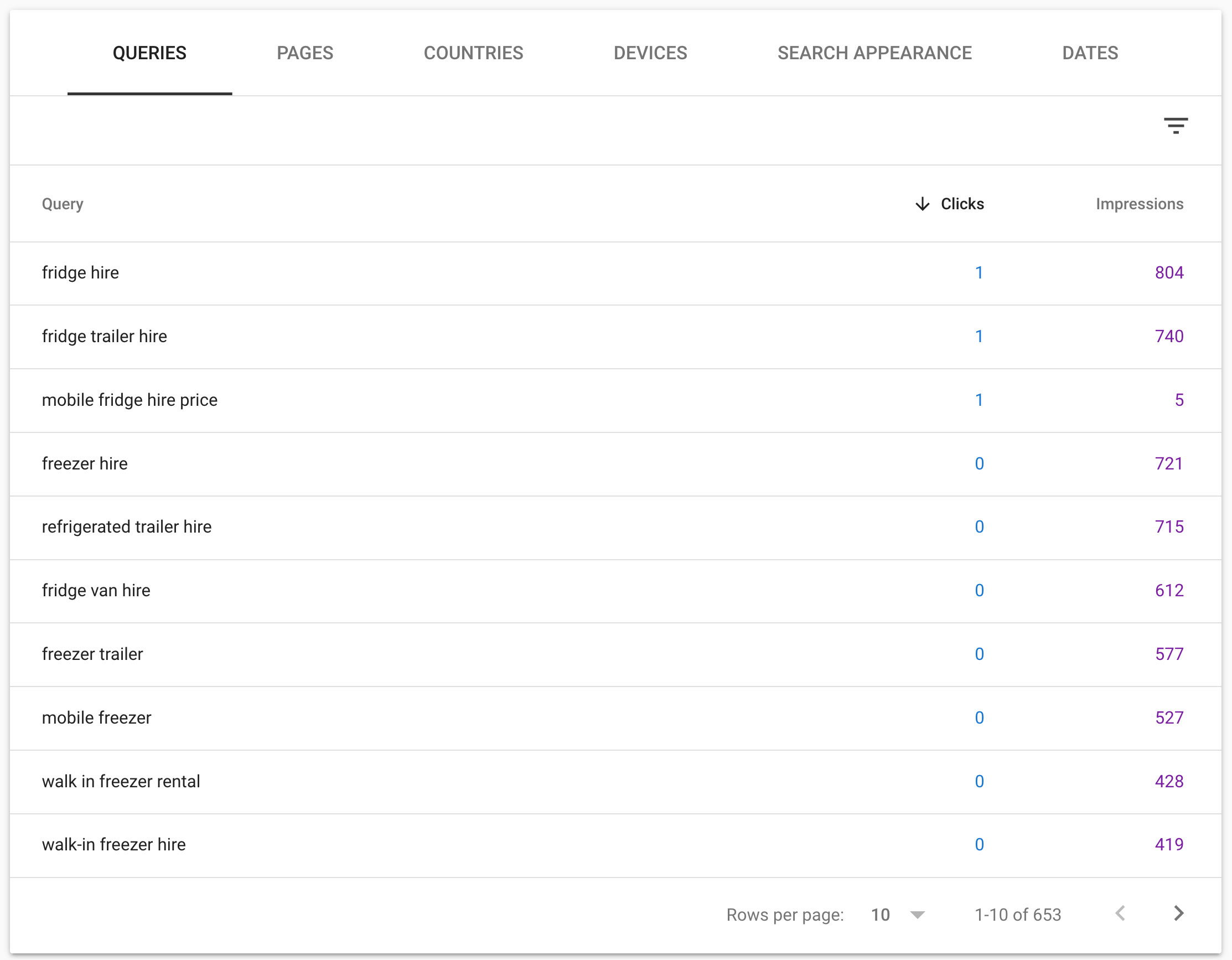 Dashboard-Searches