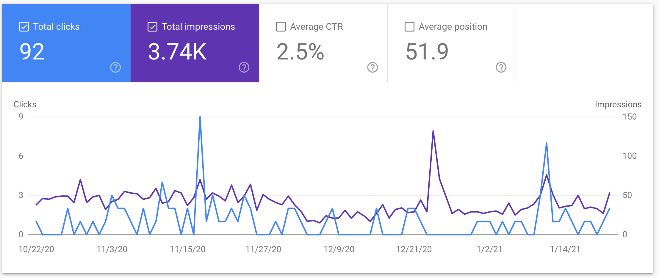 Google-Performance