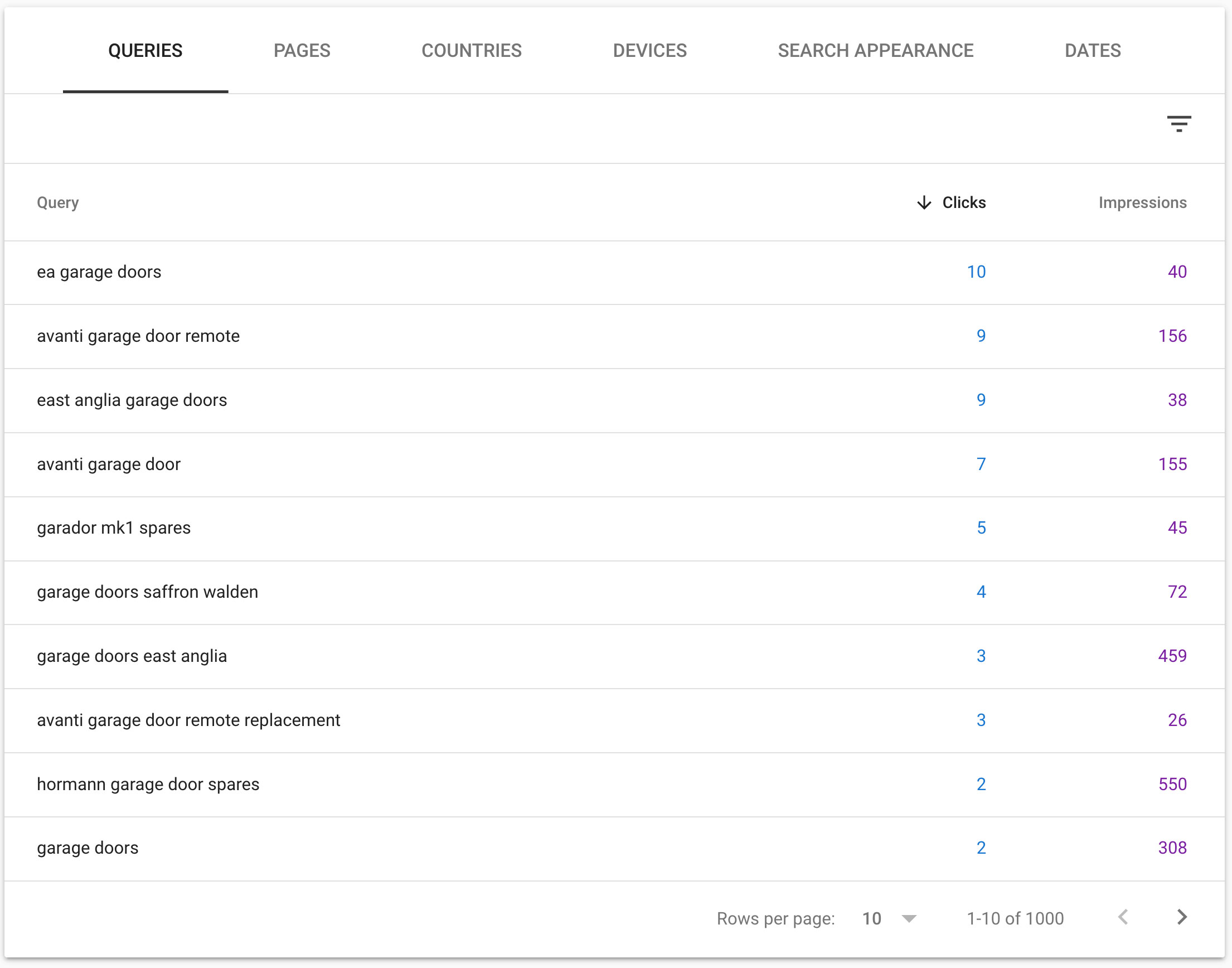 Queries