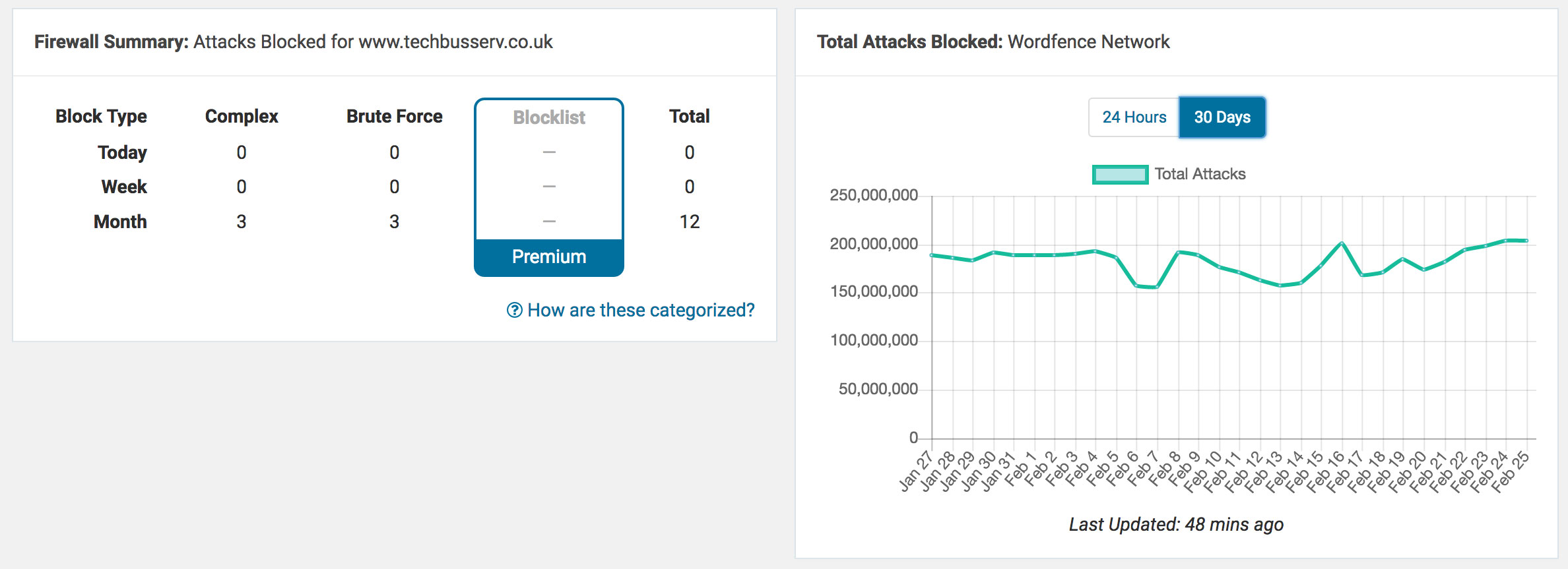 WordfenceSecurity