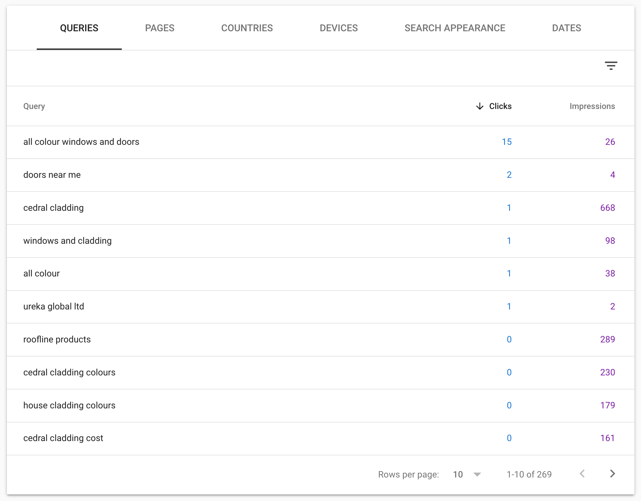 Google-SearchTerms