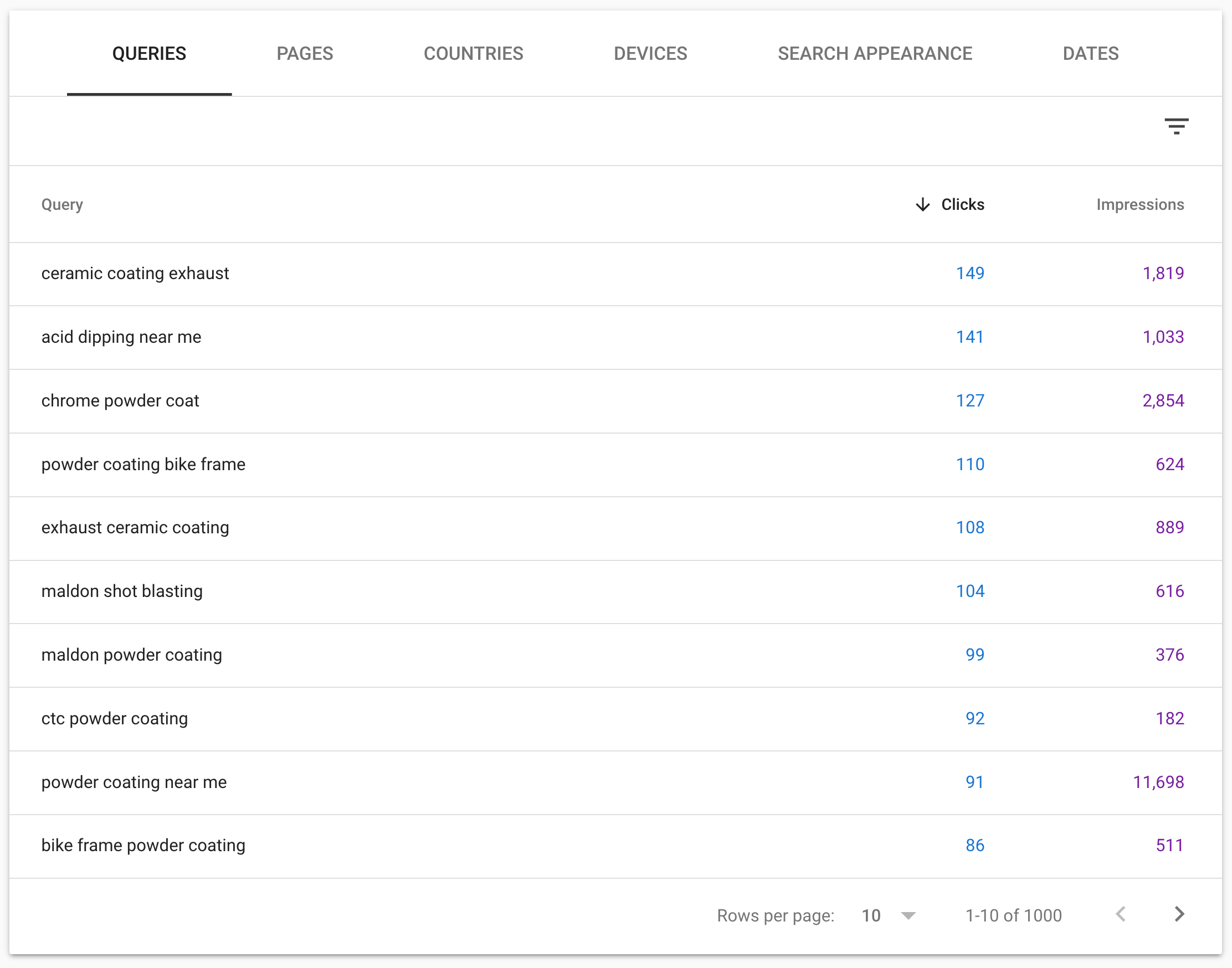 Search-Queries