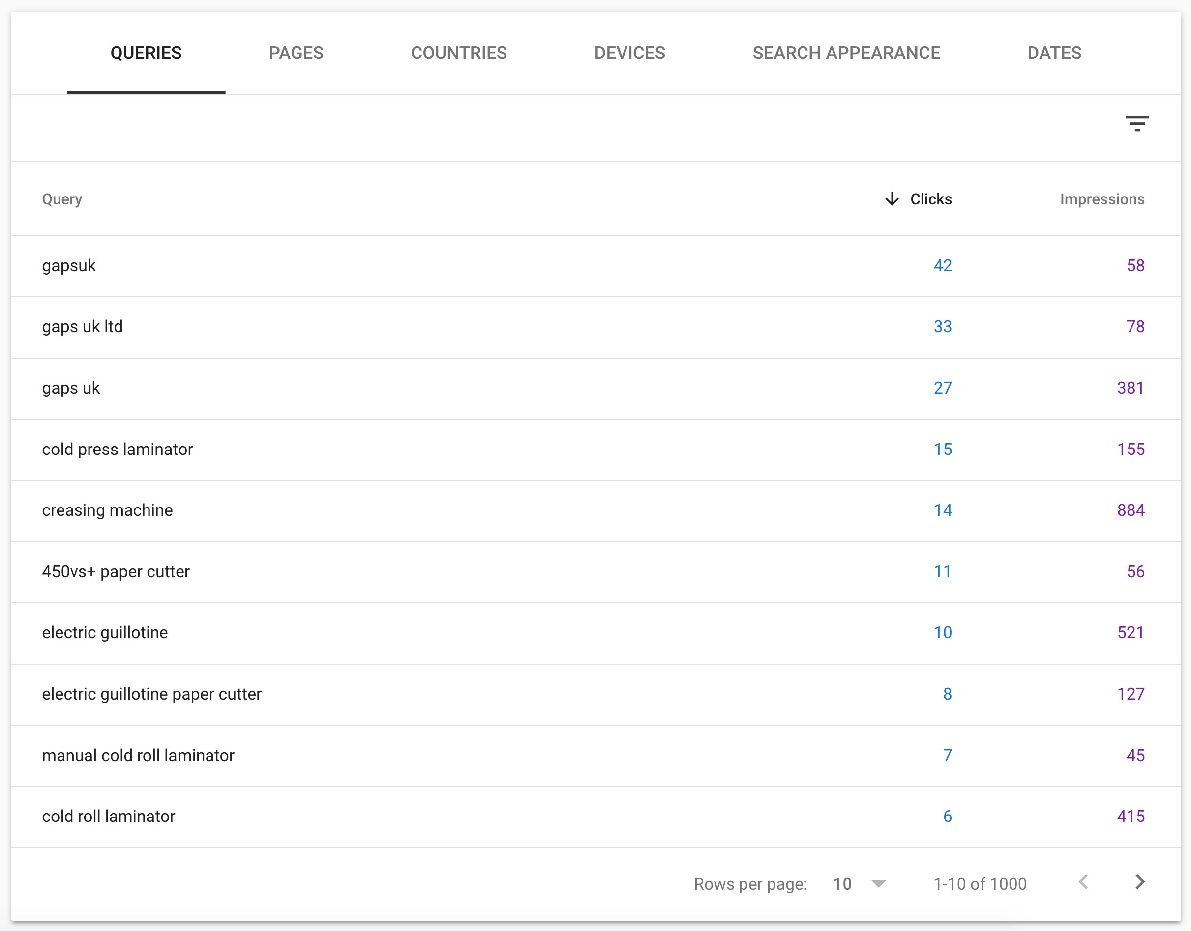 SearchQueries