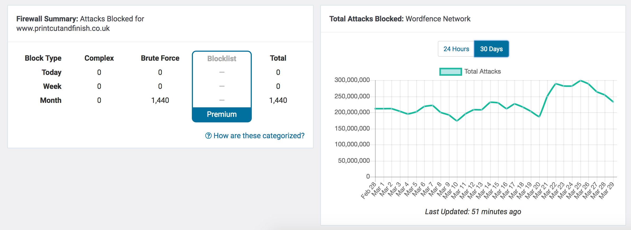 Website-Security