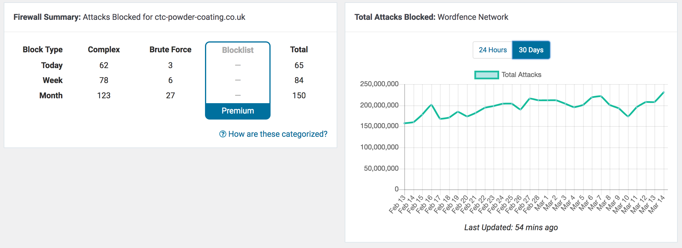 Website-Security