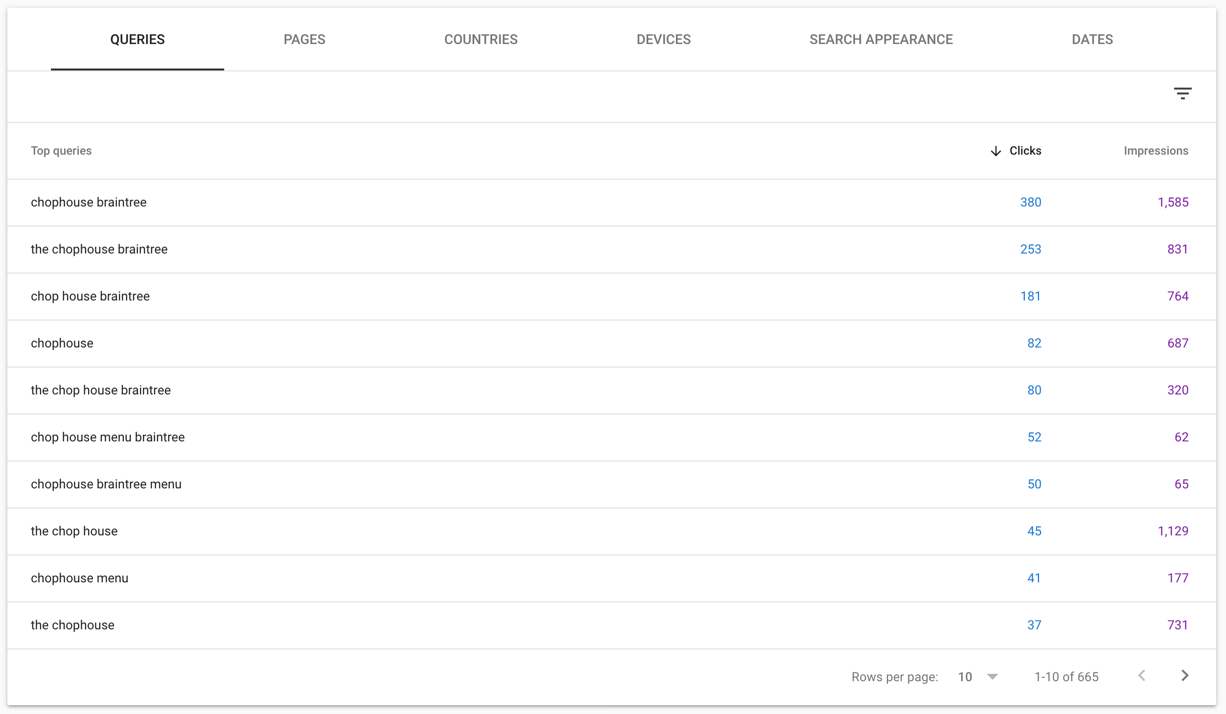 Dashboard-Searches