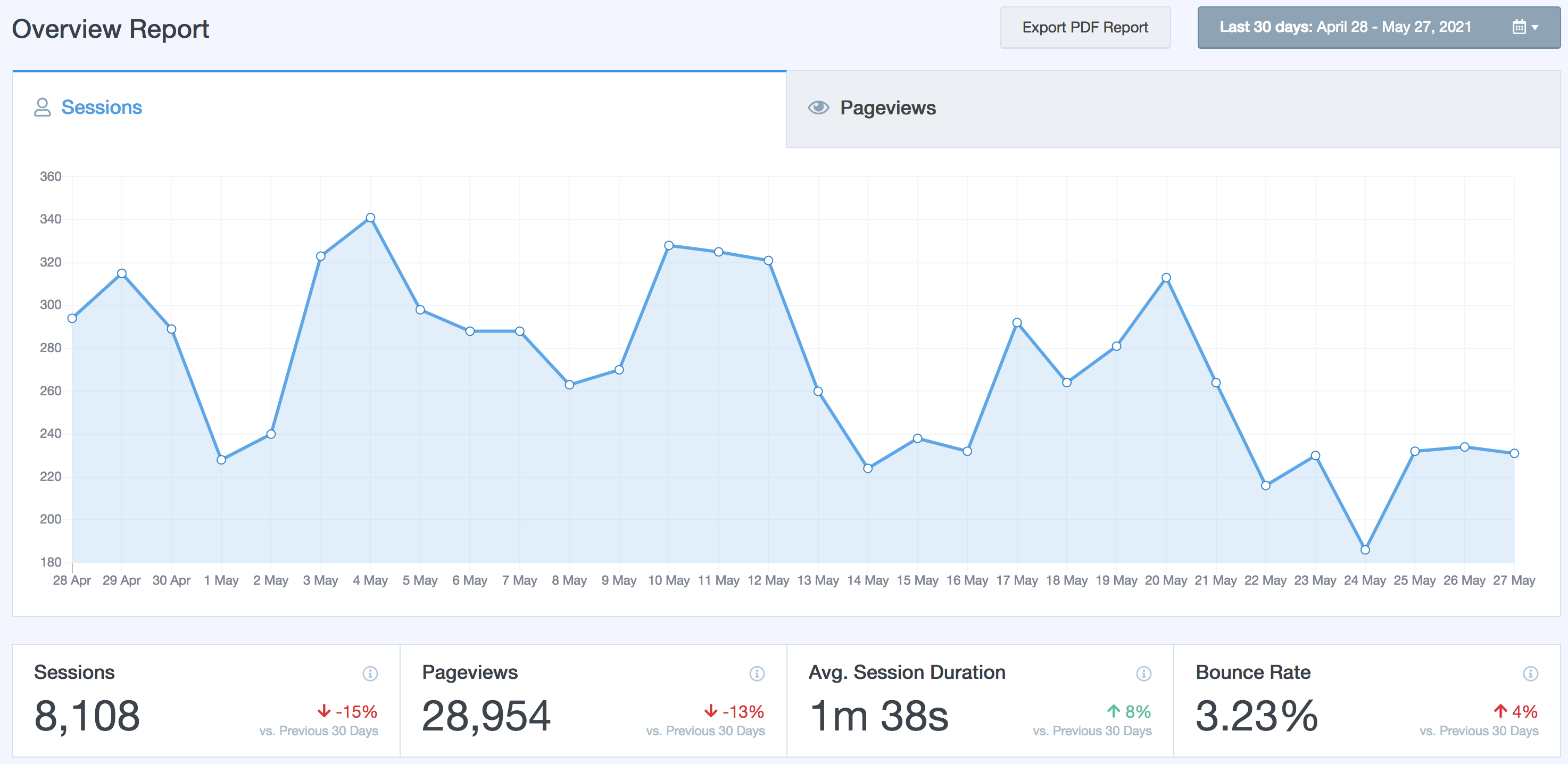 Visitor-SnapShot