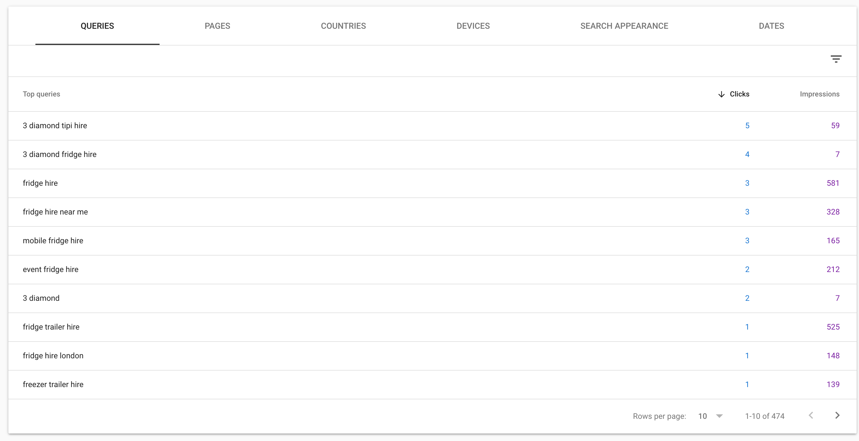 Dashboard-Searches