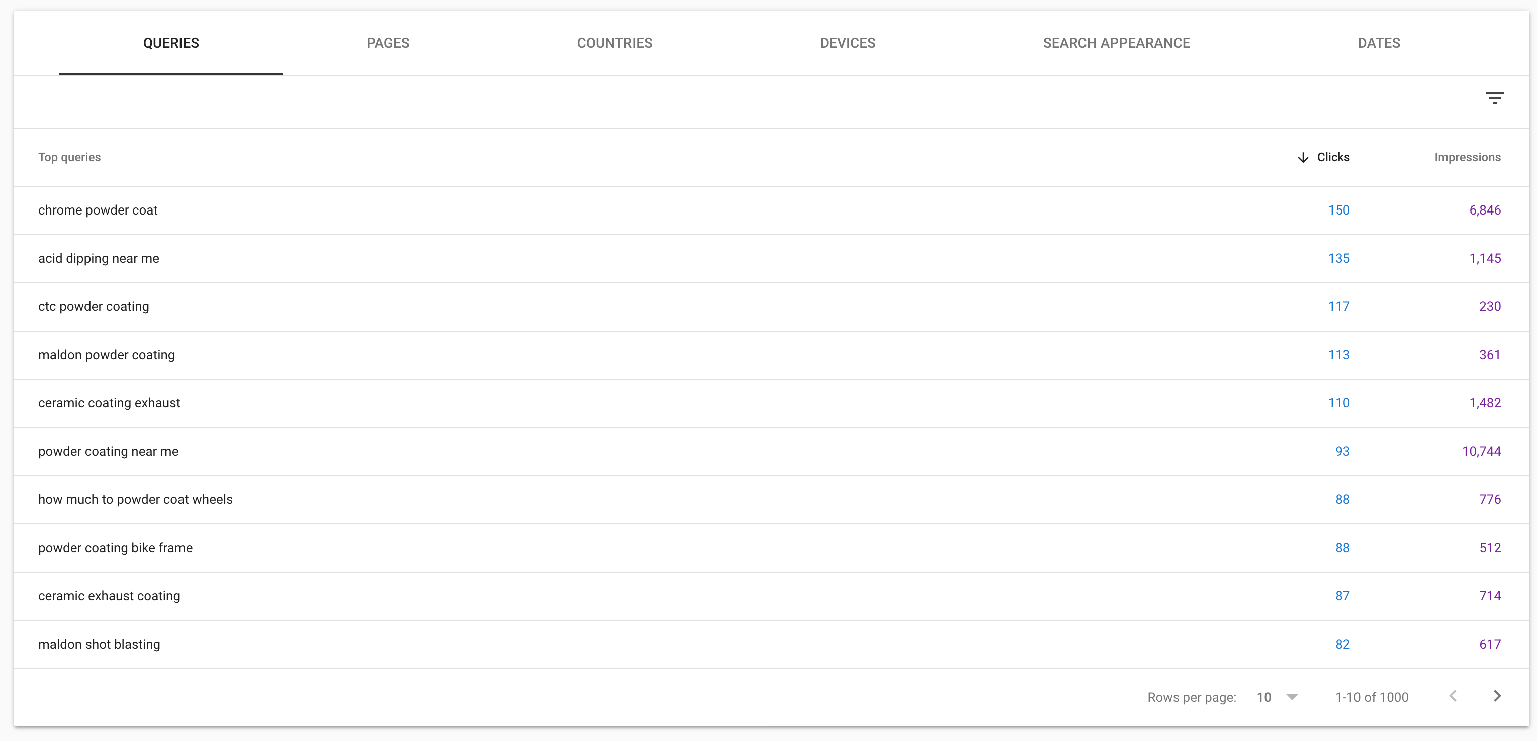 Google-Dashboard-count