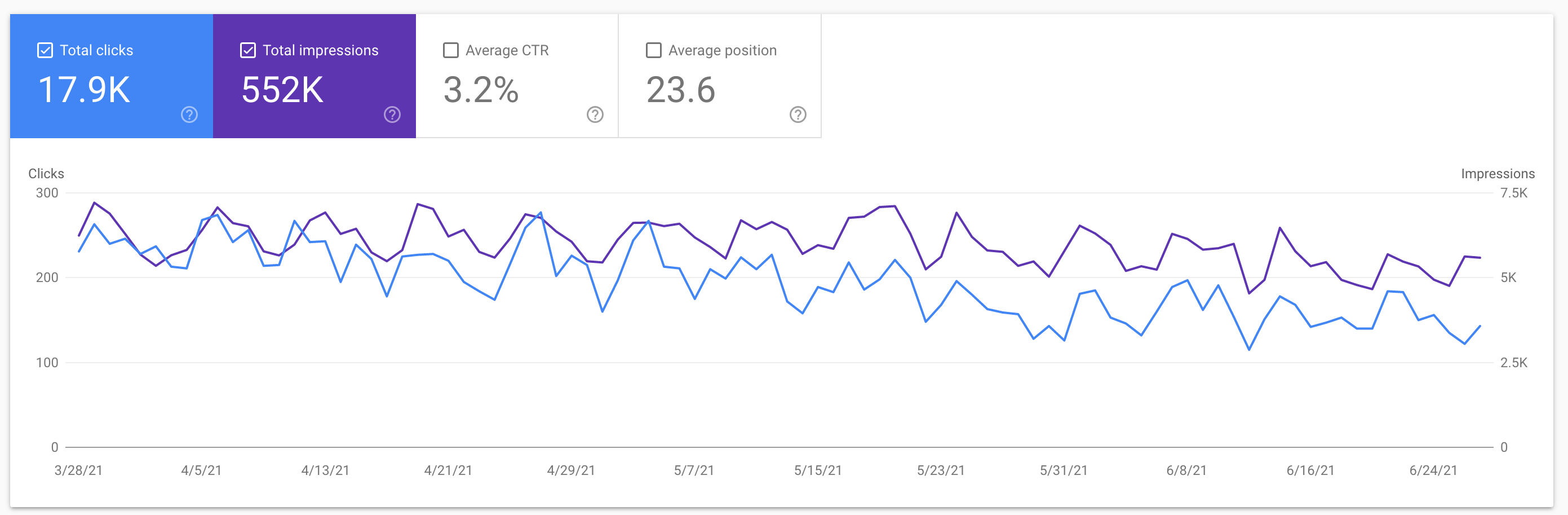 Google-Performance-count