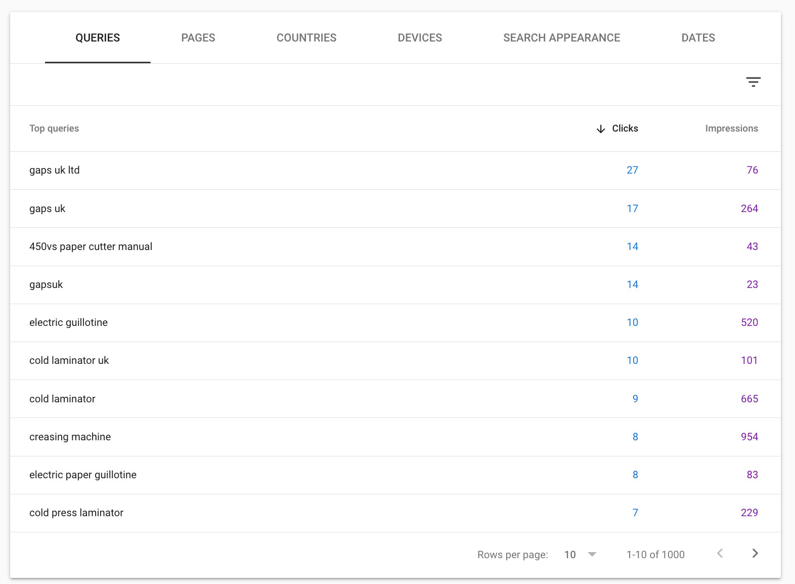 SearchQueries