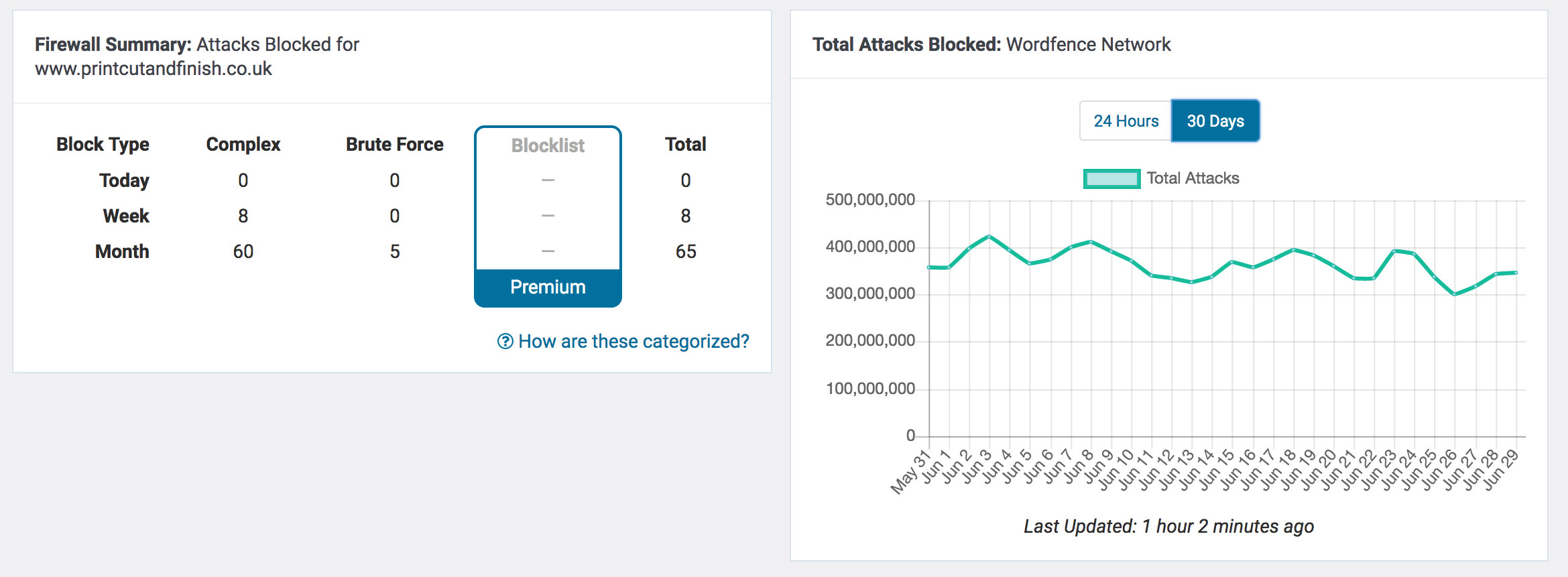Website-Security