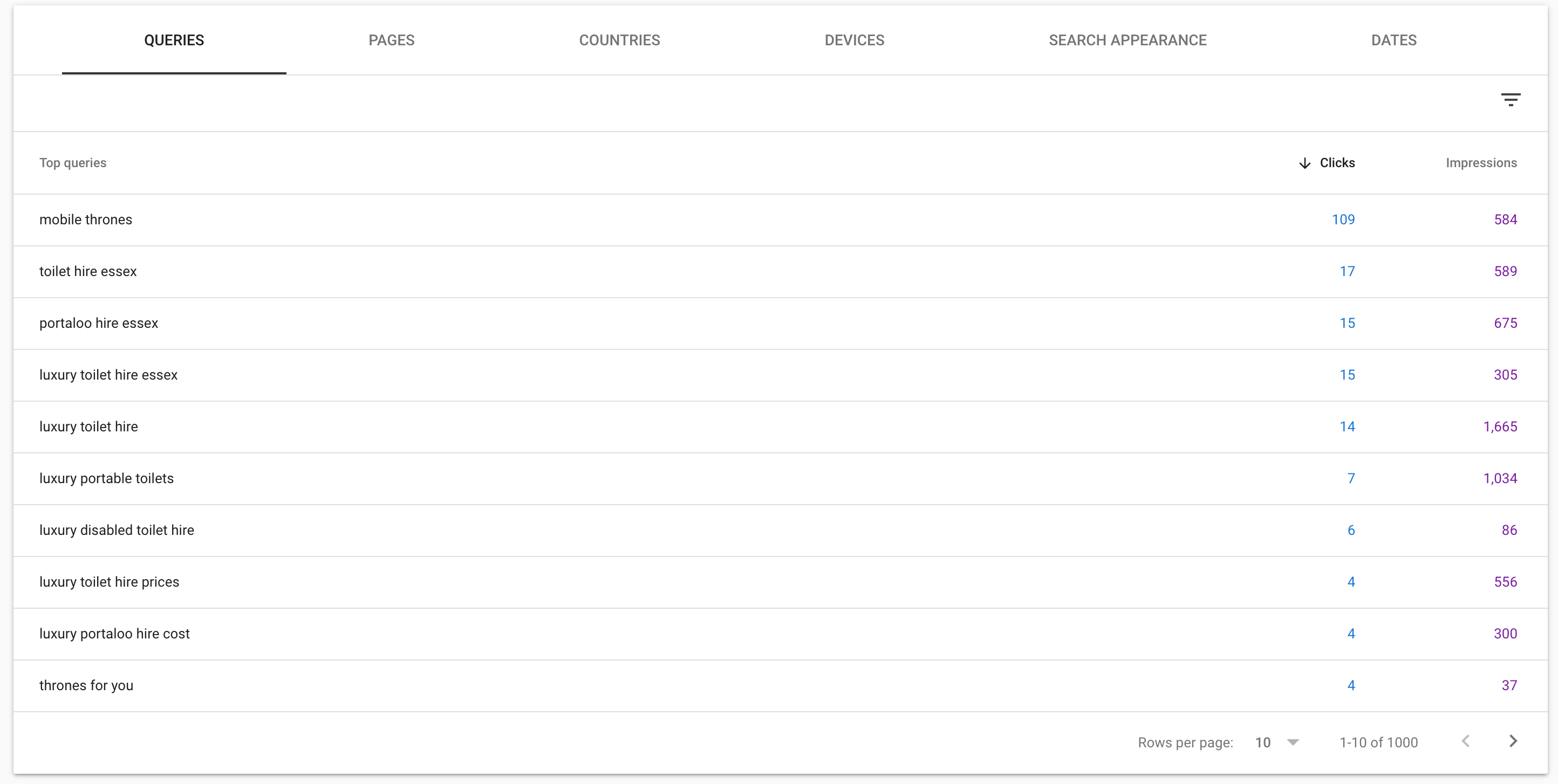 queries