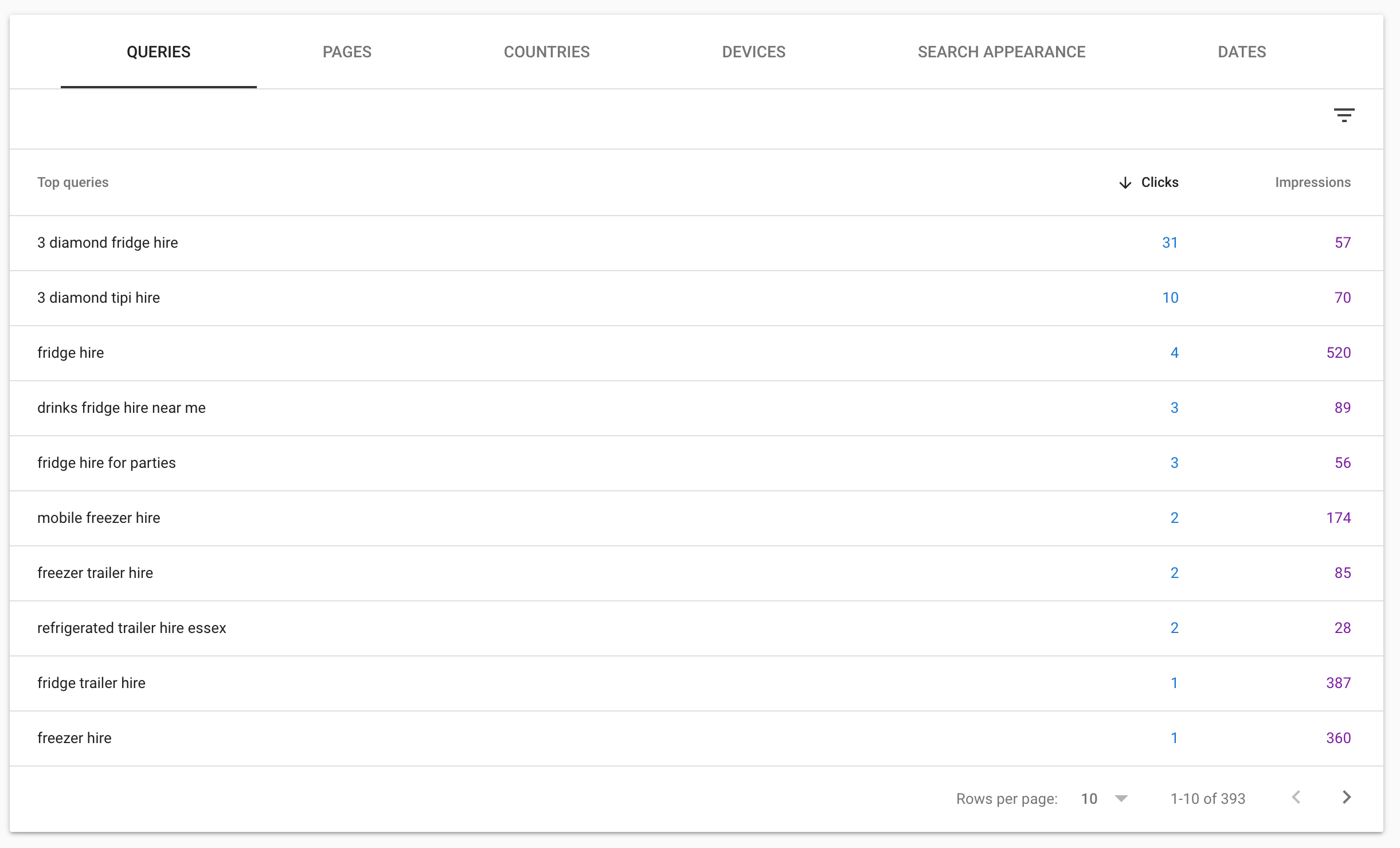 Dashboard-Searches